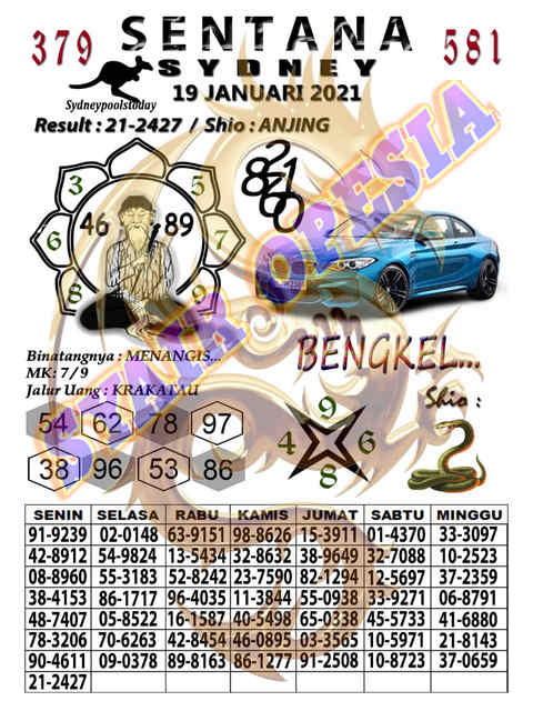 1 New Message Kode Syair Sydney 19 Januari 2021 Forum Syair Togel Hongkong Singapura Sydney