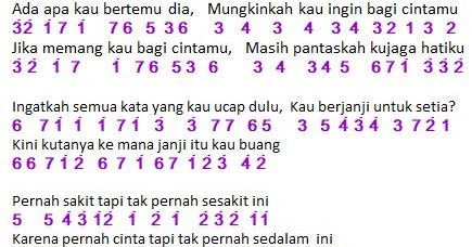 Not Angka Lagu Pernah Sakit - Azmi | Dunia Lirik Not Lagu