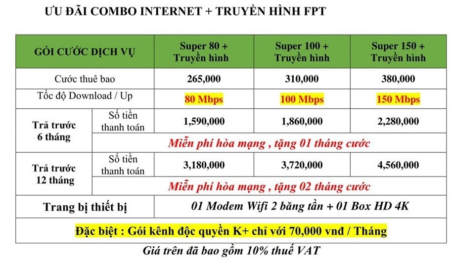 Bảng Báo Giá Lắp Combo Truyền Hình Internet FPT