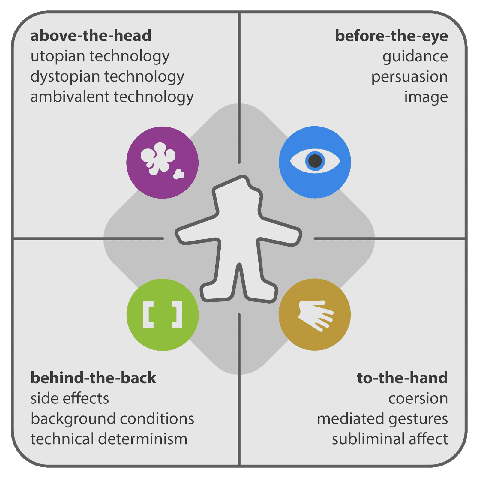 Steven Dorrestijn Product Impact Tool
