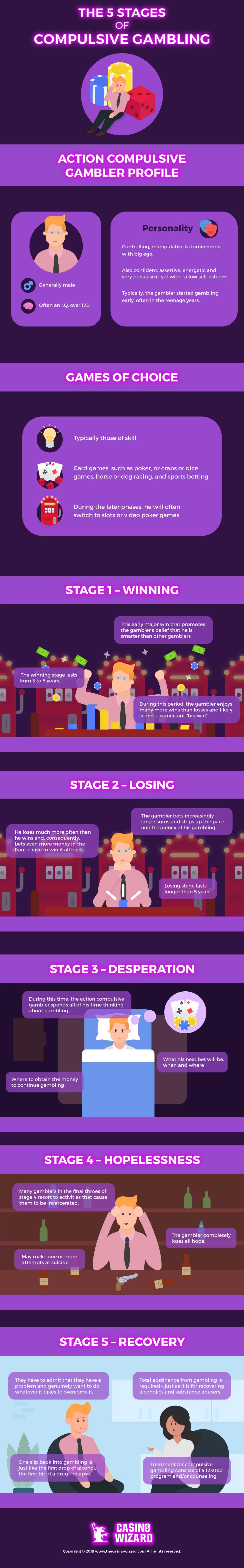 The 5 Stages of Compulsive Gambling infographic Visualistan