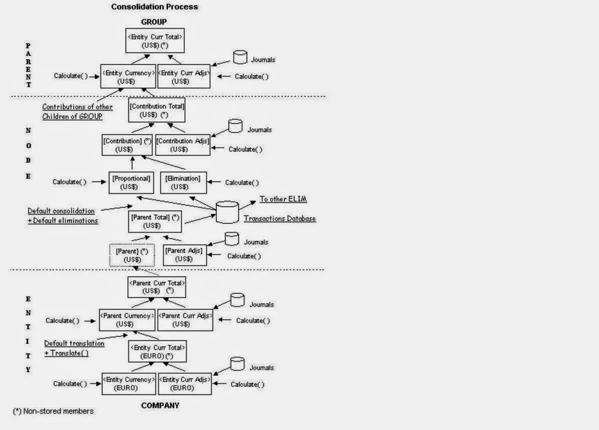 Hfm Verification Process HFM Interview Questions and Answers