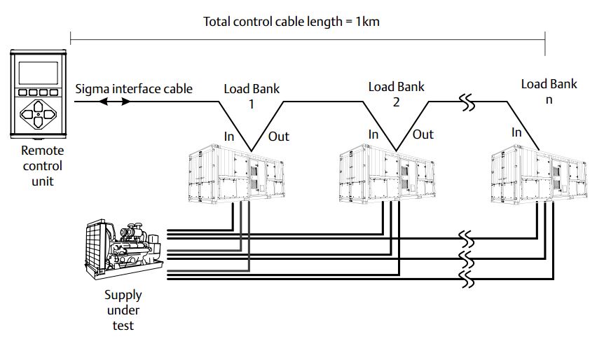 Load Bank Sizing Calculations – Part Five ~ Electrical Knowhow