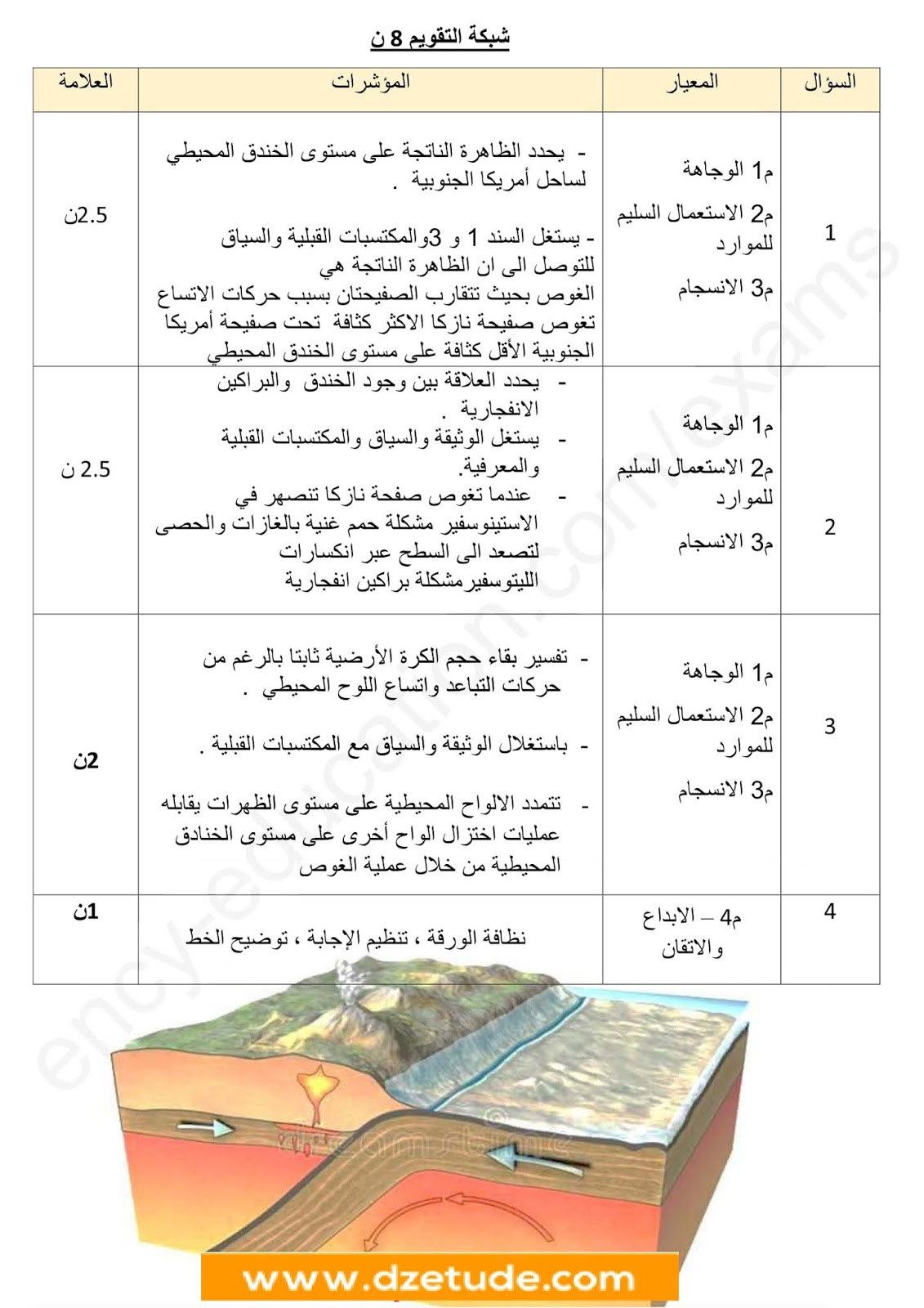 إختبار العلوم الطبيعية الفصل الأول للسنة الثالثة متوسط - الجيل الثاني نموذج 5