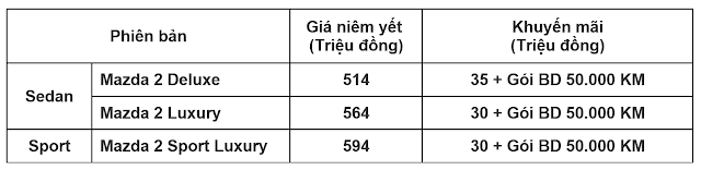 gia xe mazda 2 2019 cung khuyen mai gia xe mazda 2 2019 cung khuyen mai