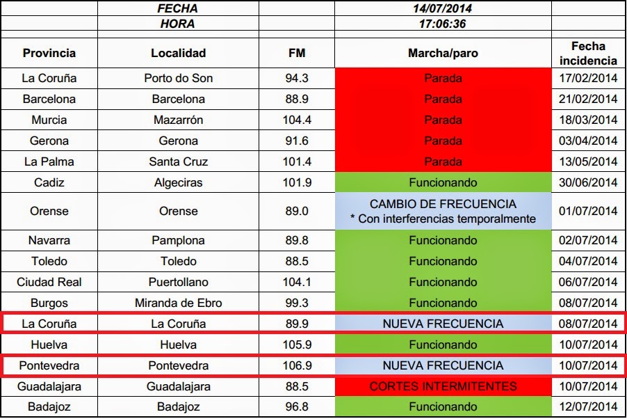 Dispuesto Descarga País frecuencia radio madrid