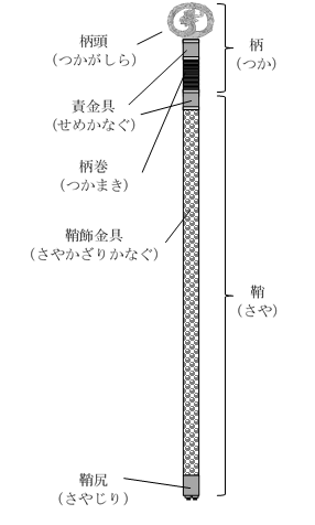 兵庫県立考古博物館スタッフブログ 三次元の画像を公開 単鳳環頭大刀柄頭