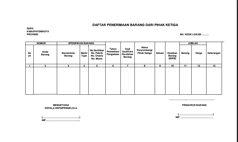 Contoh Format Daftar Penerimaan Barang Dari Pihak Ketiga Inventaris