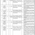 Jobs in Islamabad-Capital-Territory-Police-Islamabad. Last date 10-06-2017