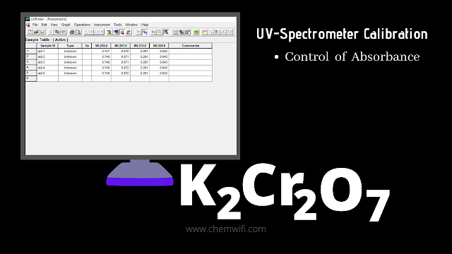 Calibration of UV-VIS spectrophotometer by Control  of  Absorbance - k2Cr2o7
