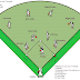 Posisi Pemain Baseball, Position of Player Baseball