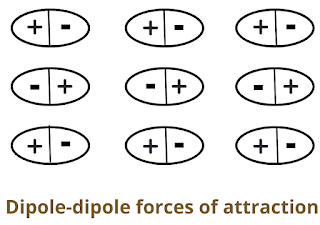 Dipole-dipole-forces-of-attraction