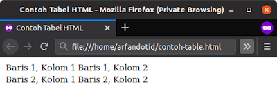 Cara Membuat Tabel di HTML dengan Benar Cara Membuat Tabel di HTML dengan Benar