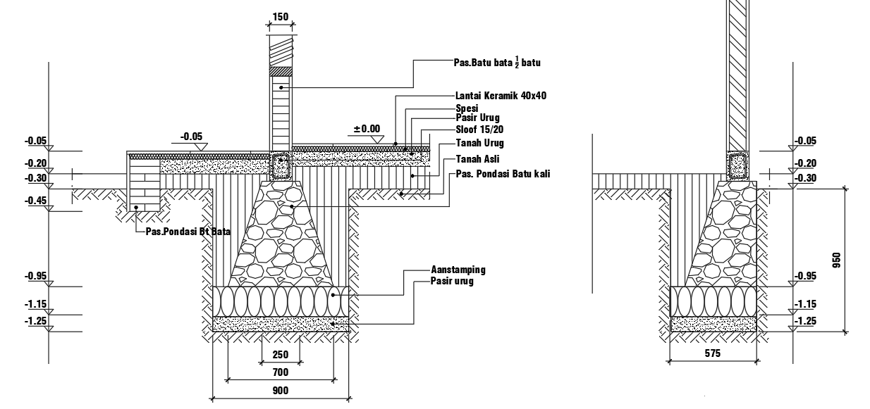 Cara Menghitung Volume M3 Galian Tanah Pondasi Dengan Rumus Gampang