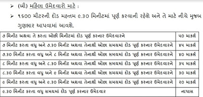 Gujarat Police Bharti 2021, PSI Bharti Gujarat 2021, PSI Bharti 2021 Gujarat