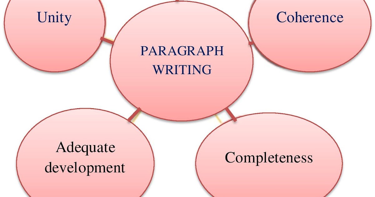 Effective and Creative Lesson Plans ! For Teachers By Teacher: Lesson