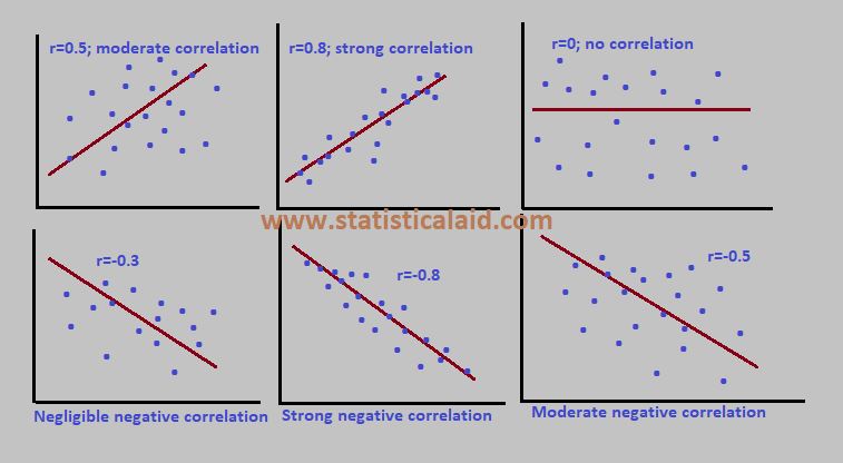 correlation-analysis-definition-formula-and-step-by-step-procedure
