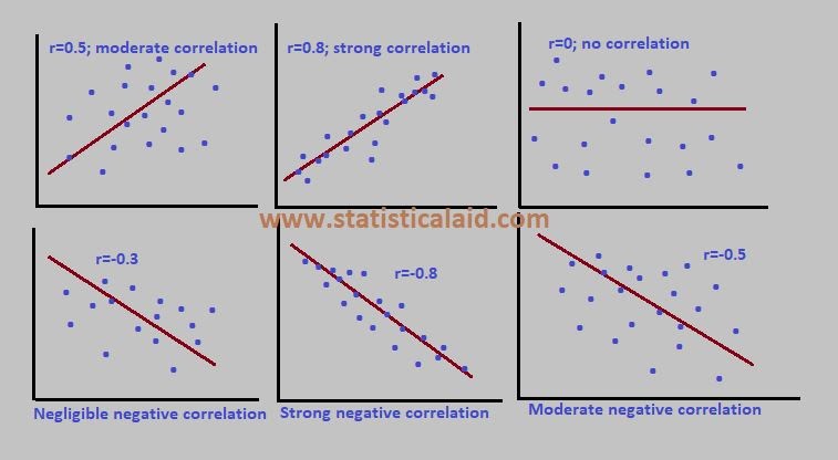 example of correlation analysis in research