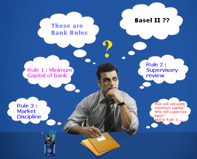 Basel II (Simplified) Accounting Education