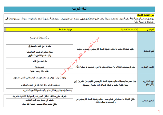 الكفاءات الختامية و الكفاءات الشاملة ومركبات الكفاءة لجميع المواد السنة الثانية إبتدائي الكفاءات الختامية و الكفاءات الشاملة ومركبات الكفاءة لجميع المواد السنة الثانية إبتدائي