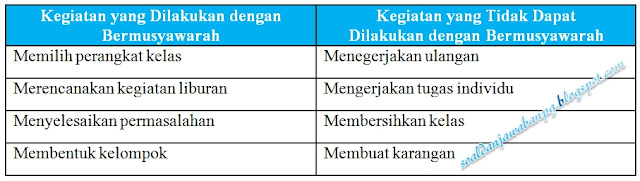 Jawaban Tugas Individu Bahasa Indonesia Kelas 8 Halaman 191 - Tahun Ajar