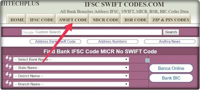 Spectacular Bank Of India Swift Code List Picture Digital Art Spectacular Bank Of India Swift Code List Picture Digital Art