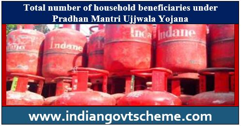 Pradhan Mantri Ujjwala Yojana