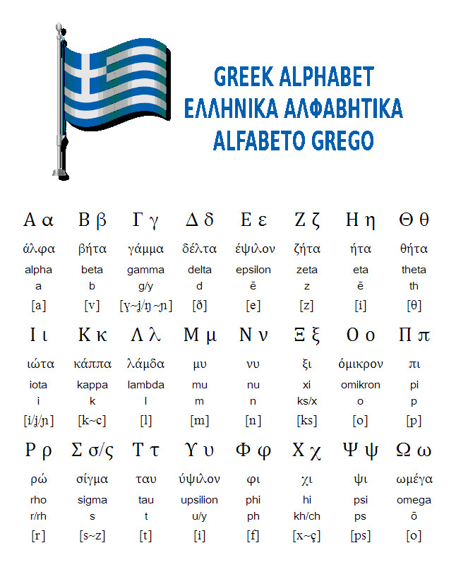 M. Michielin Alphabets ALFABETO GREGO GREEK ALPHABET ΕΛΛΗΝΙΚΑ ΑΛΦΑΒΗΤΙΚΑ M. Michielin Alphabets ALFABETO GREGO GREEK ALPHABET ΕΛΛΗΝΙΚΑ ΑΛΦΑΒΗΤΙΚΑ