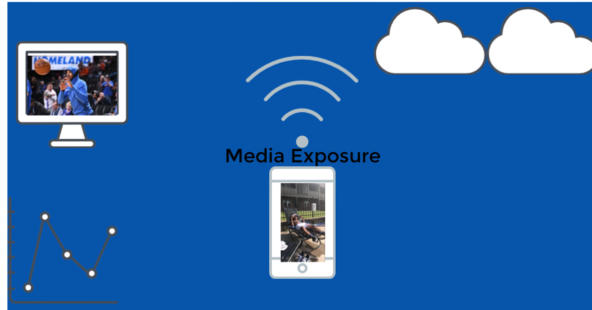 Media Exposure Intro