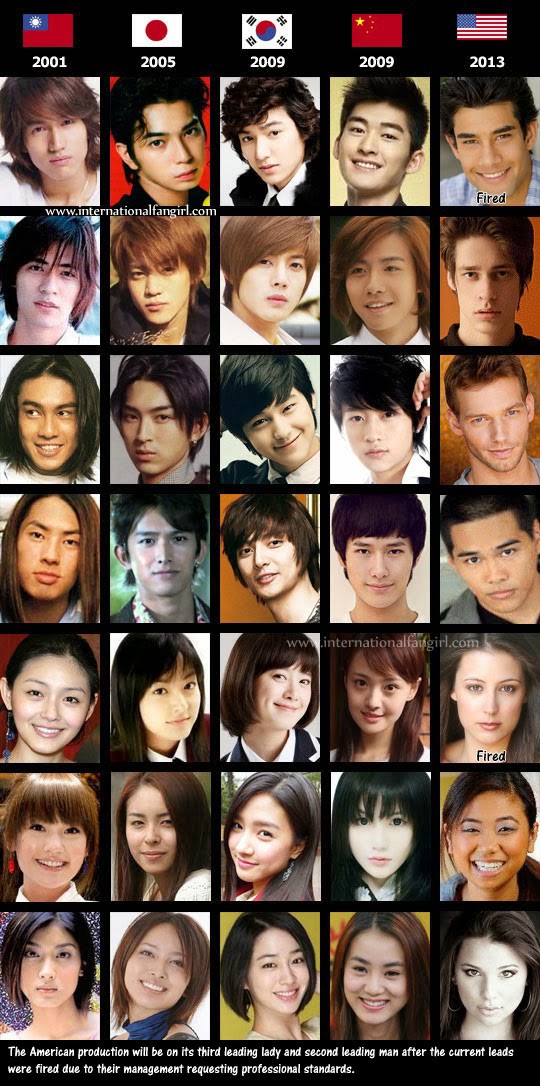 International Fangirl The Many Faces Of Boys Over Flowers Part 1