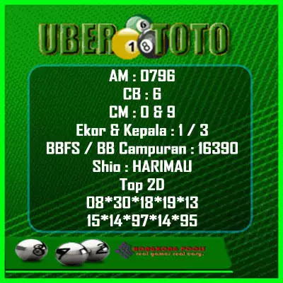 Syair Togel Hk 7 September 2021 - Ubertoto