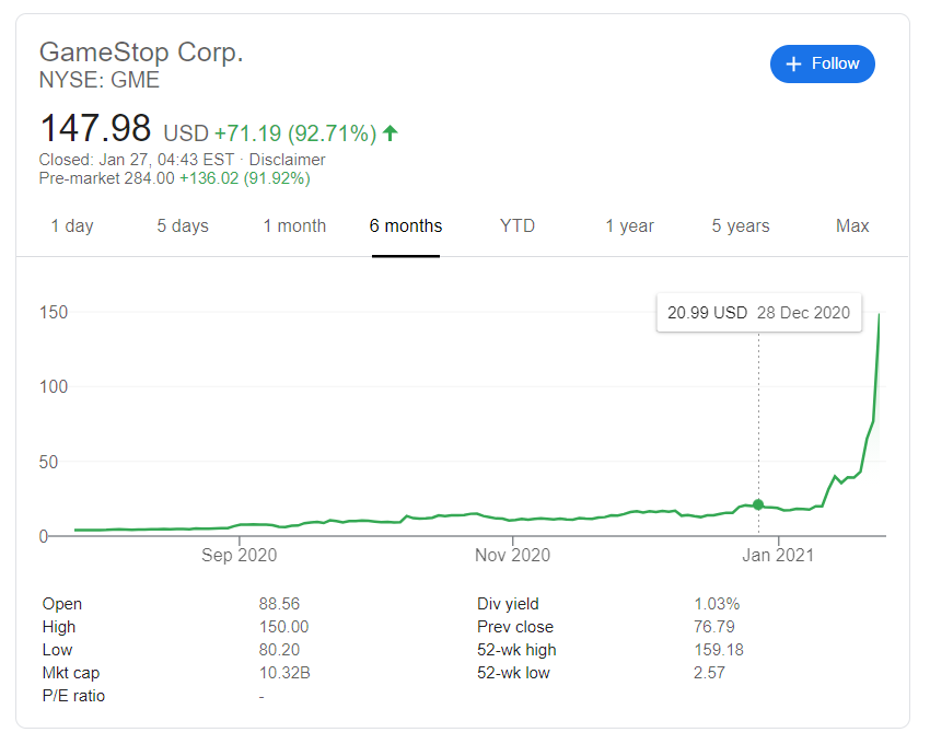 GameStop GME 6 months stock price evolution