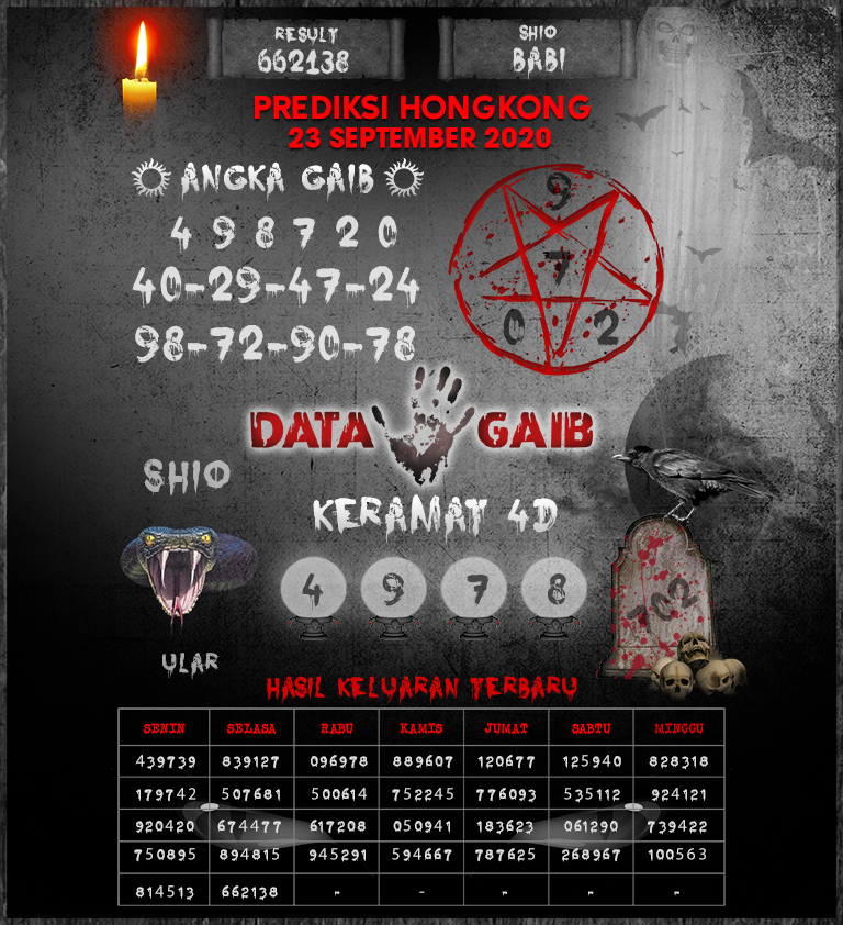 Forum Kode Syair Hongkong 23 September 2020 Syair togel