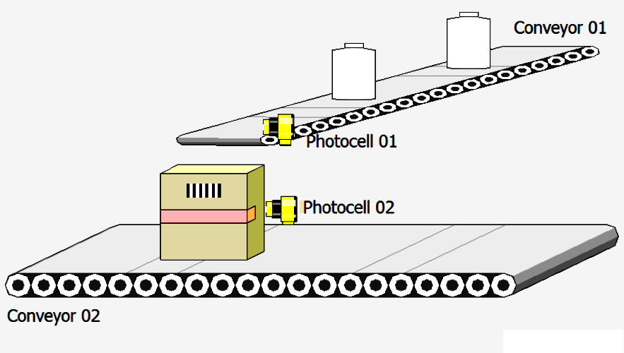 Count the Number of Bottles in Packaging Carton PLC Logic