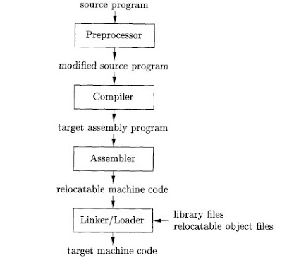 Language Processing System - Let's Learn Computer Programming