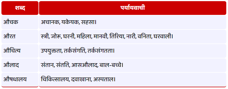 औ - पर्यायवाची शब्द