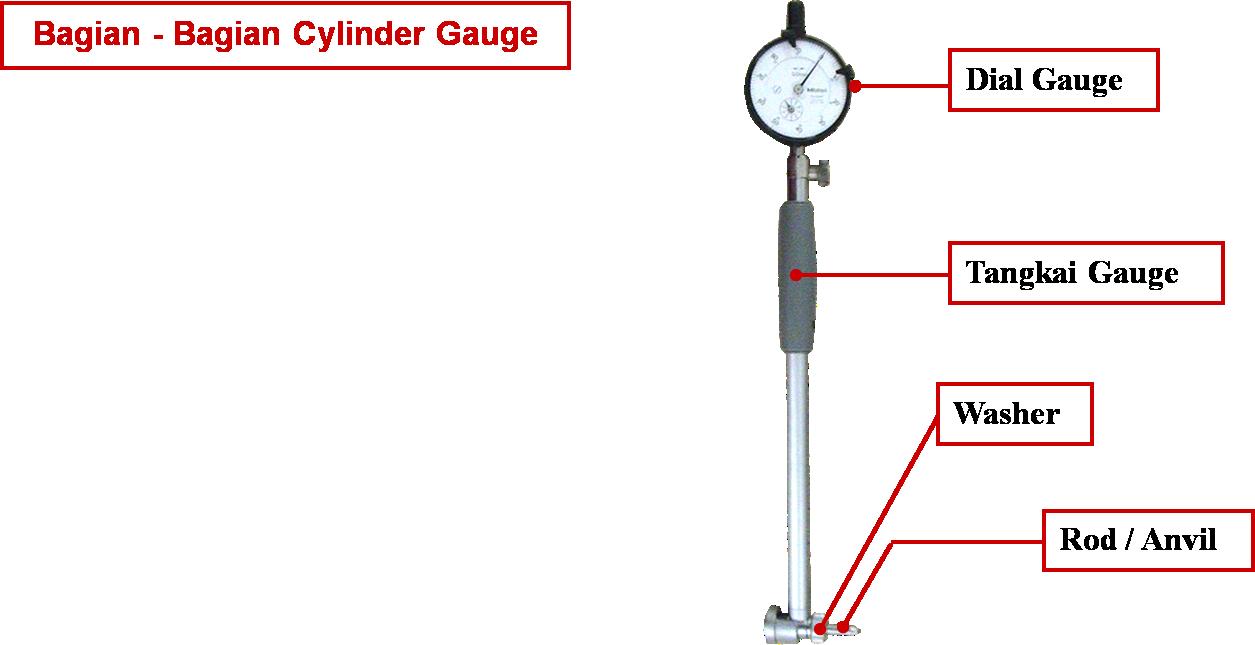 Alat Ukur Mekanik Suryaman Id