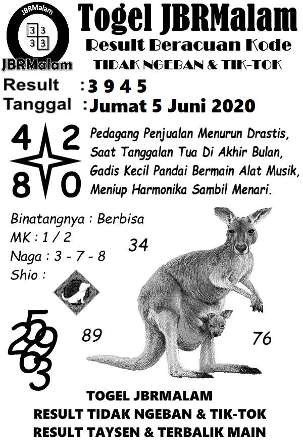 Prediksi Syair Sydney 5 Juni 2020 Syair Togel Sydney Pangkalantoto