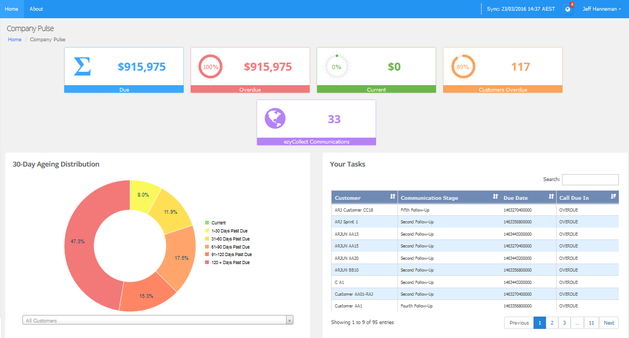 Debt management software free Debt management software free