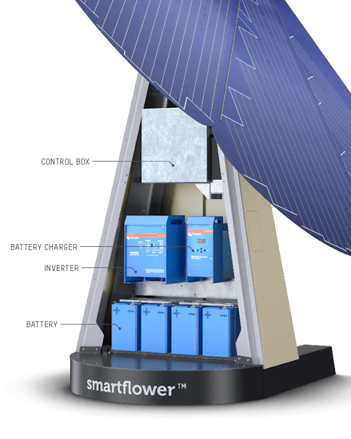 "Smartflower" How Blooming Solar System Harvest Energy From The Sun