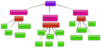 quantifiers