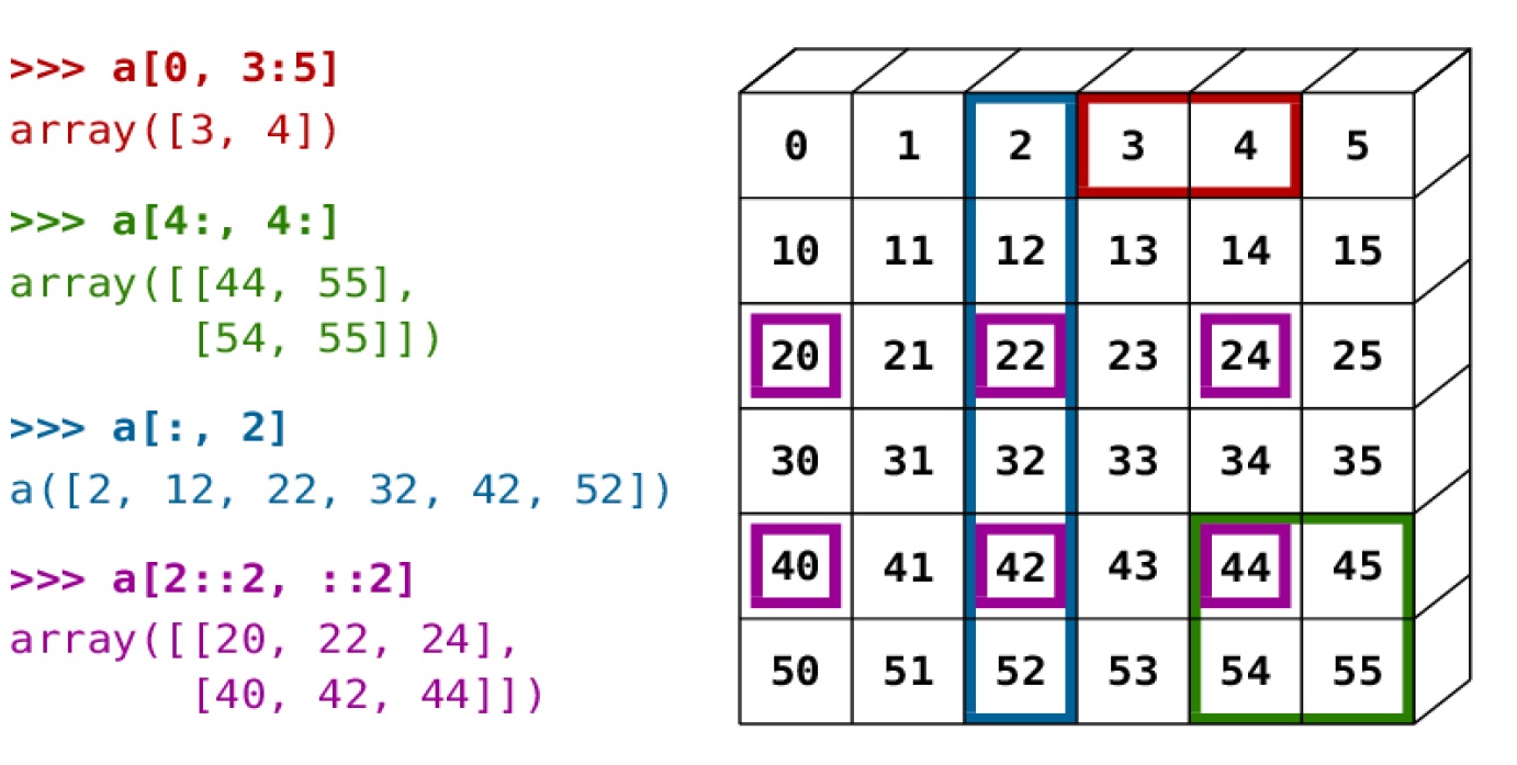 Machine Learning
