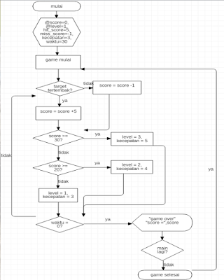 Tutorial instalasi Ruby beserta dengan contoh implementasi ruby untuk ...