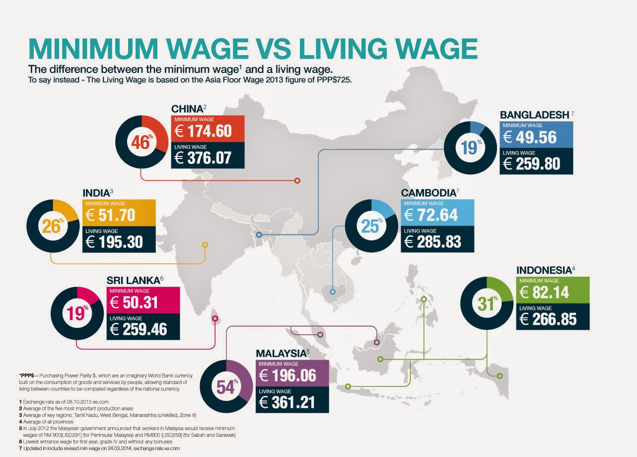 persatuan-sahabat-wanita-minimum-wage-vs-living-wage-in-asia