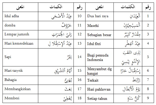 Belajar Bahasa Arab Mts Smp Kelas Ix Ganjil