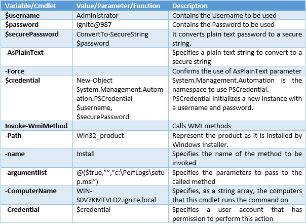 Lateral Movement using WMI
