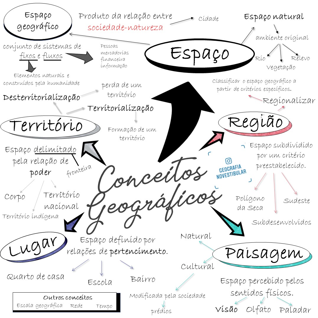 Mapa Mental Do Espaço Geográfico Ensino