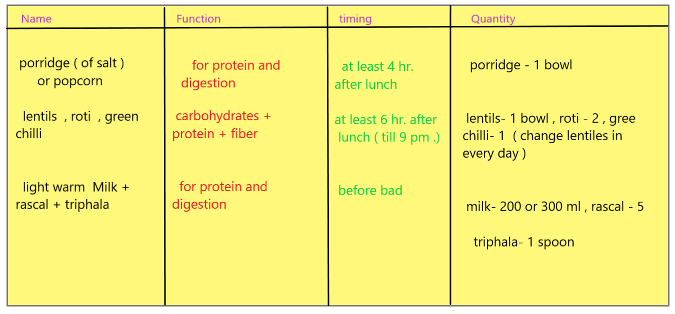 Diet Chart For Weight Gain For Vegetarian