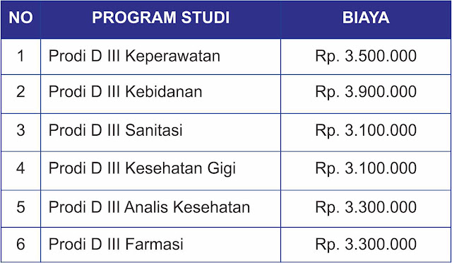 Biaya Kuliah Poltekkes Jambi T.A 2022/2023 Biaya Kuliah Poltekkes Jambi T.A 2022/2023