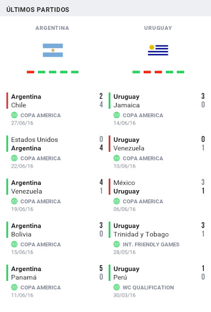 Últimos partidos Argentina y uruguay